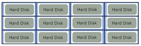 Linux硬盘盘符分配